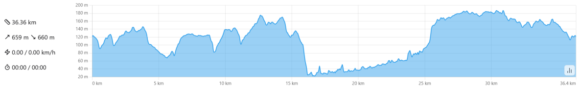 Altimetria do percurso Image